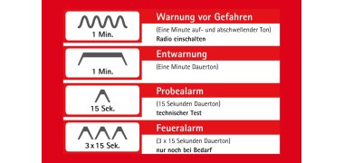 Grafik Sirenentöne Grafik Sirenentöne